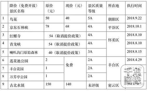 北京景区门票优惠政策_北京景区门票优惠政策文件