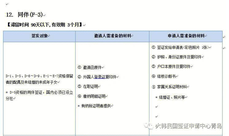 韩国签证怎么办理流程_韩国签证如何办理