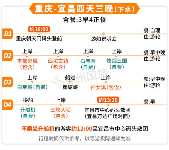 重庆到三峡游轮票价_重庆到三峡游轮票价多少钱