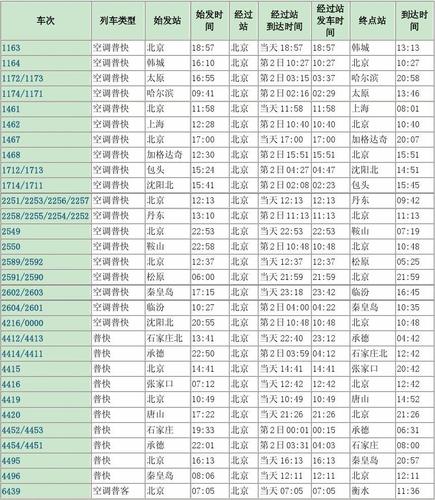 列车时刻表实时查询系统_列车时刻时间表查询