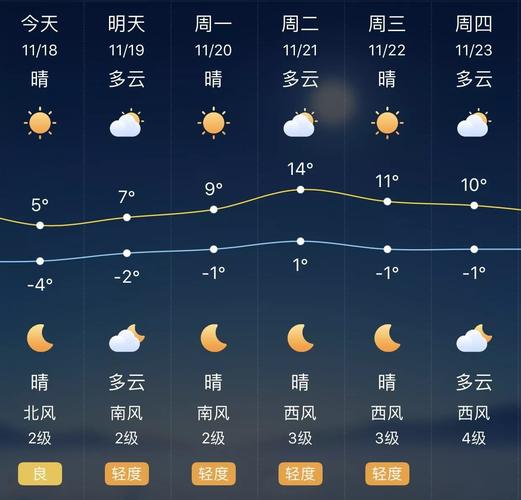 唐家河天气预报15天-唐家河天气预报15天准确