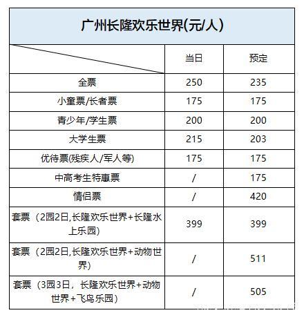 番禺长隆欢乐世界门票多少钱_番禺长隆欢乐世界门票多少钱?能玩什么