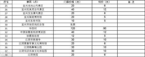 无锡旅行社旅游报价表_无锡旅行社旅游报价表大全