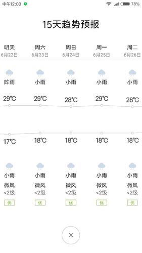 四川九寨沟天气预报15天查询_四川九寨沟天气预报15天查询最新消息电话