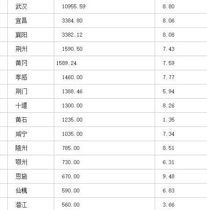 湖北十大贫困县排名县_湖北省十大贫困县