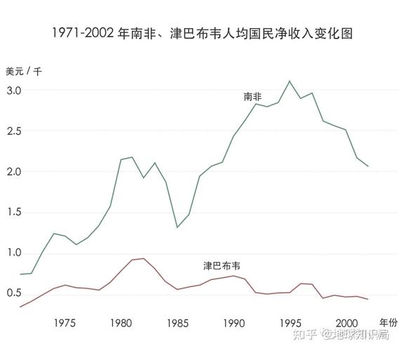 南非是发达国家吗_南非是发达国家吗知乎问答