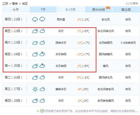 岘港天气预报-岘港天气预报15天