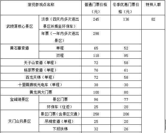 张家界旅游景点门票多少钱_张家界旅游各景点门票价格